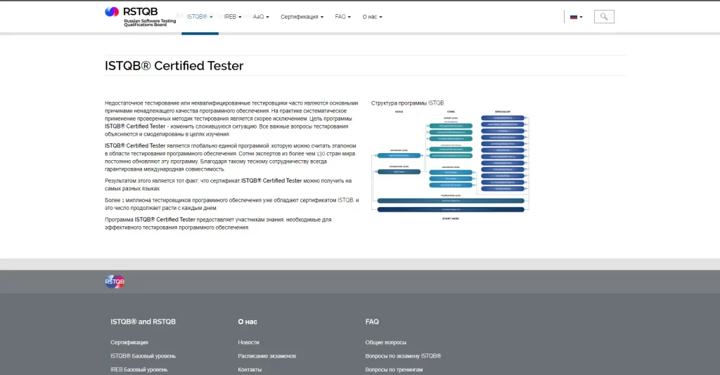 Скриншот с сайта программы ISTQB