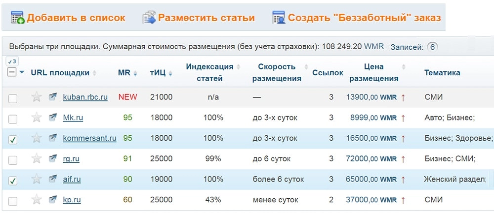 Выбор площадок по размещению обратных сслыок