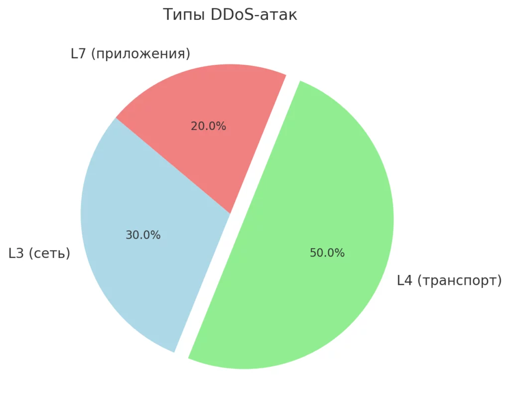 атаки