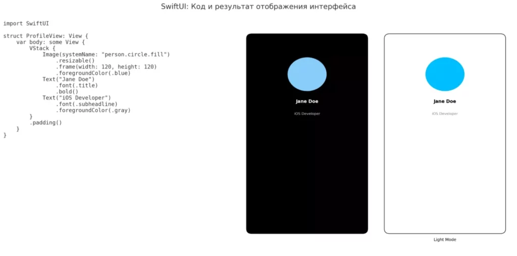 процесс разработки
