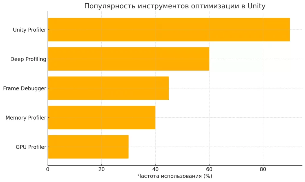 оптимизация