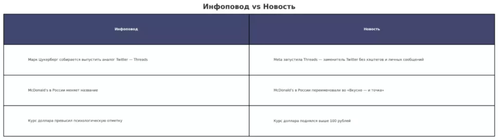 Горизонтальная инфографика в виде таблицы