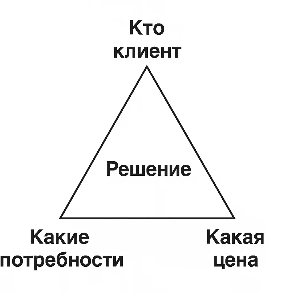 суть метода Гарвардской школы бизнеса