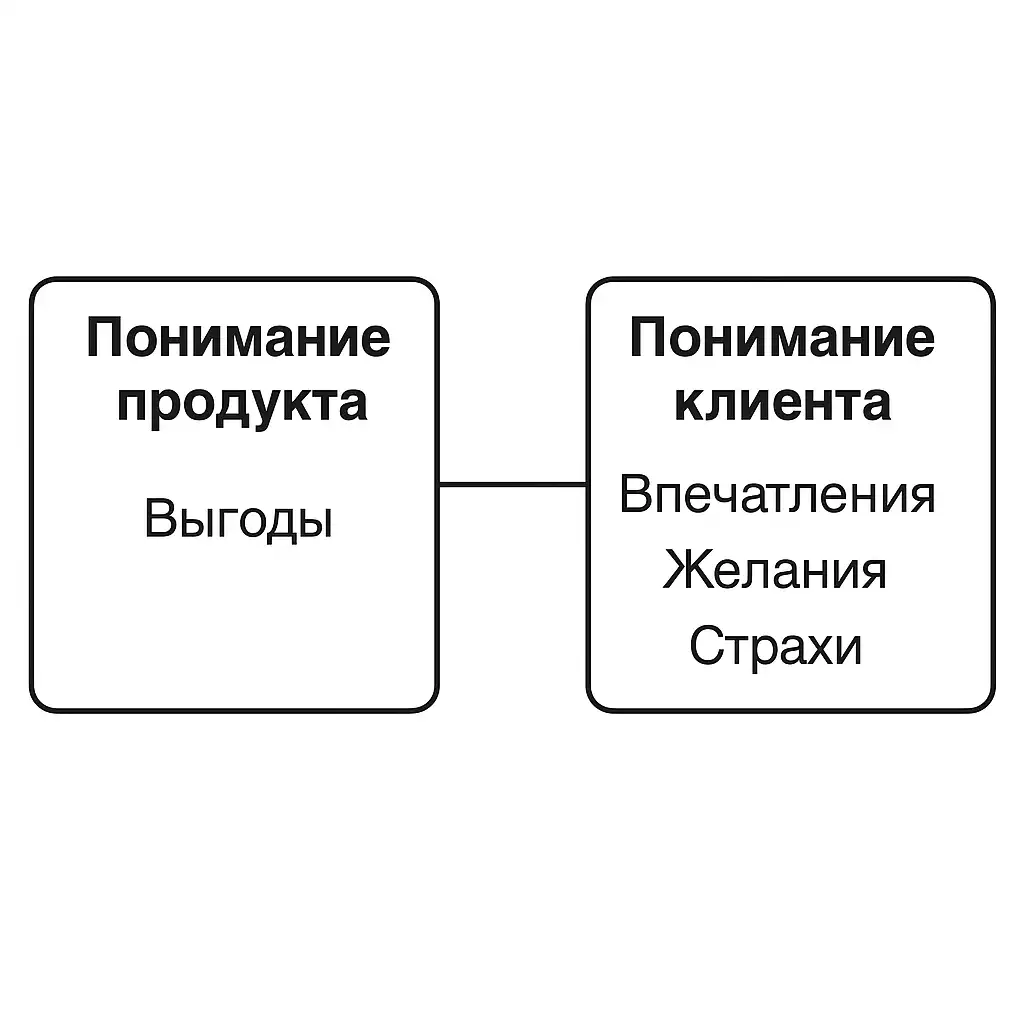 схема Питера Томсона