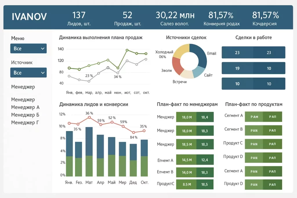 презентация
