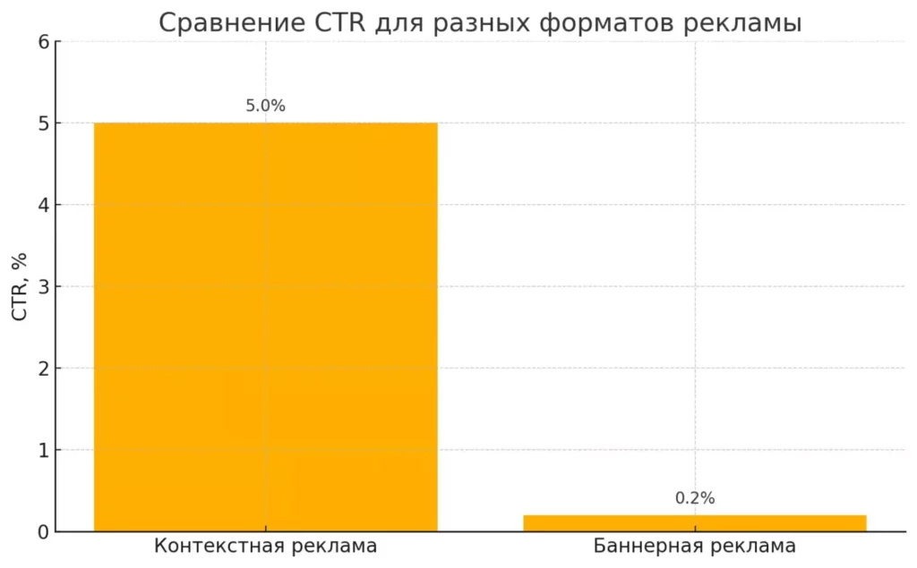 разница в эффективности между форматами