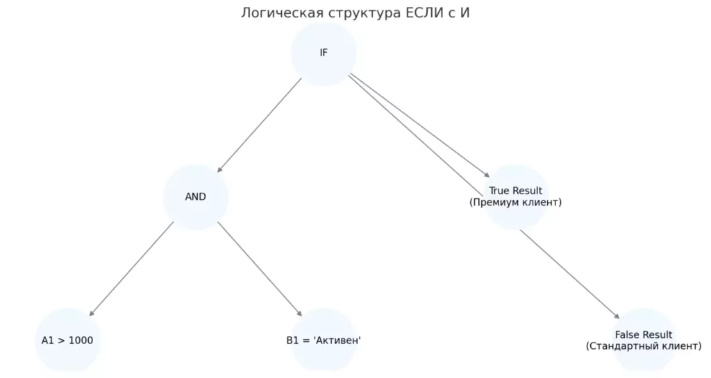 структура