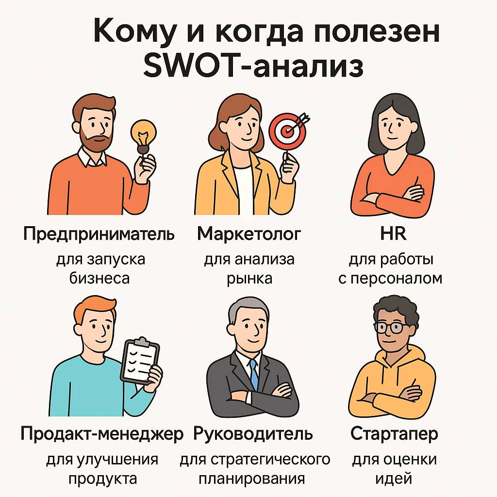 Кому и когда полезен SWOT-анализ