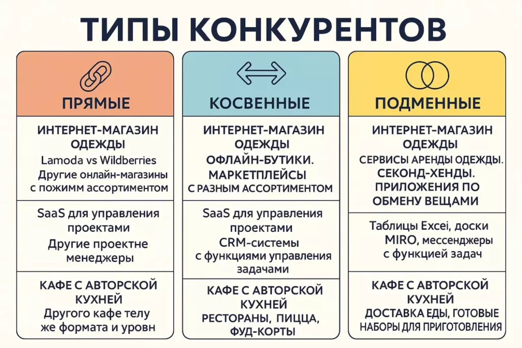 типы конкурентов