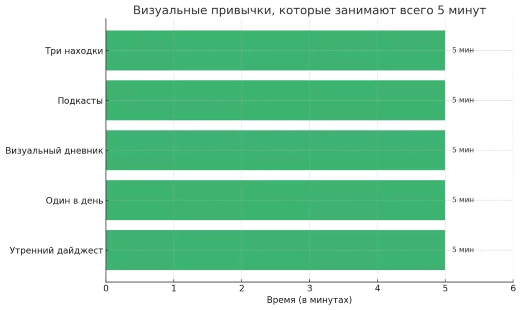 насмотренность