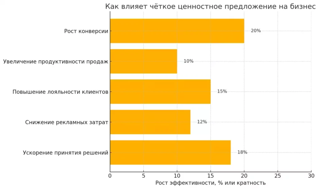 Горизонтальная диаграмма