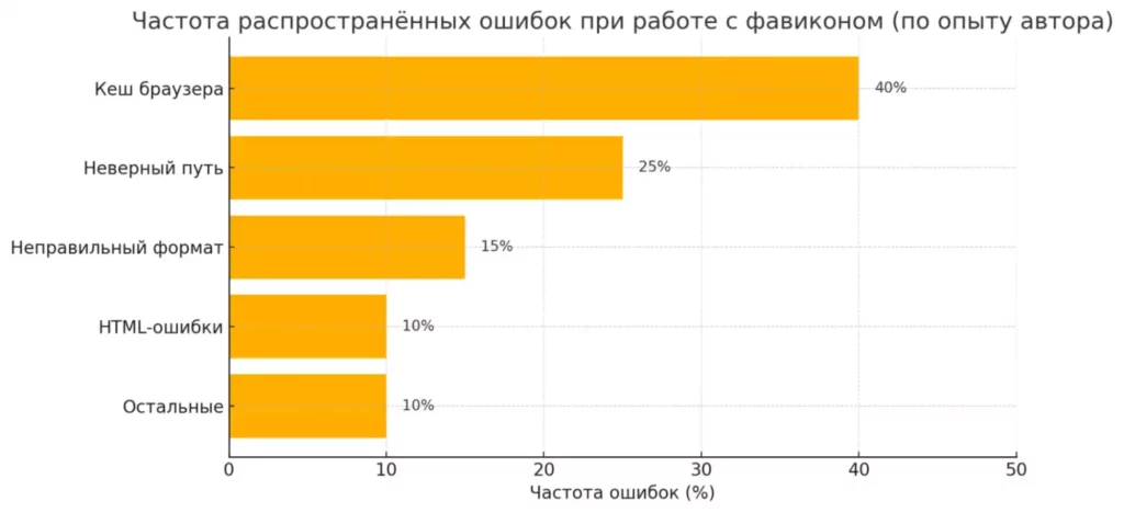 График