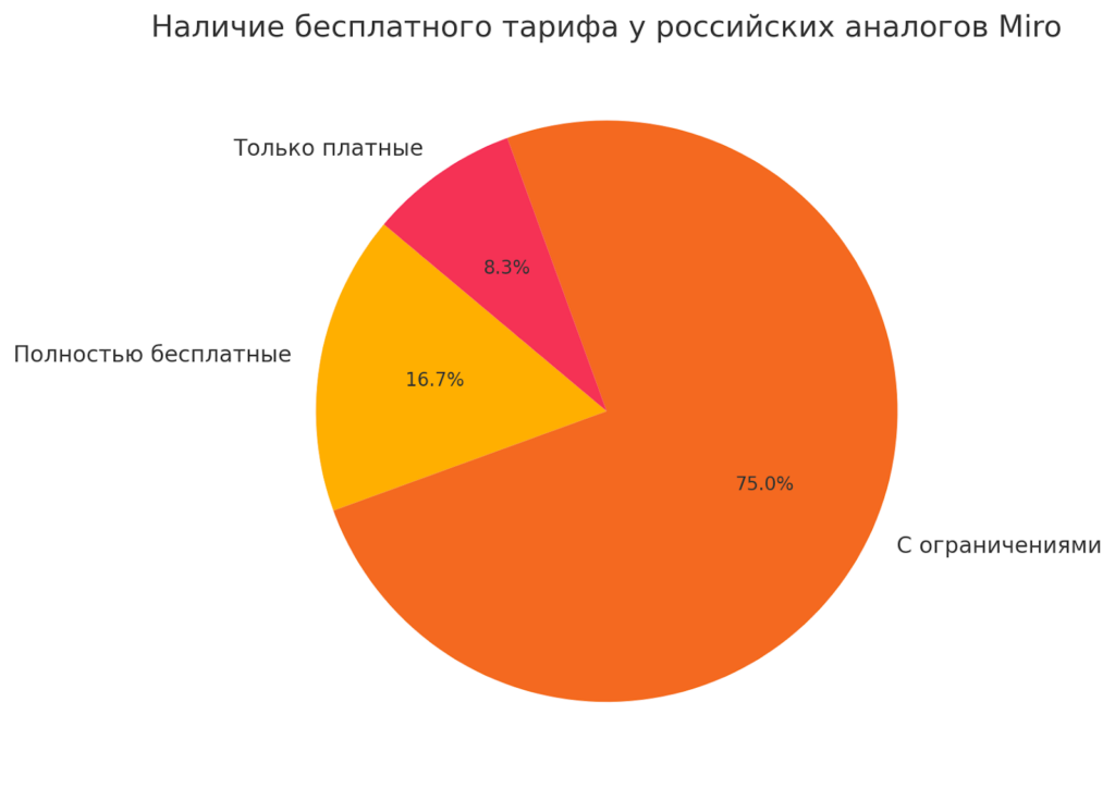 диаграмма аналогов миро