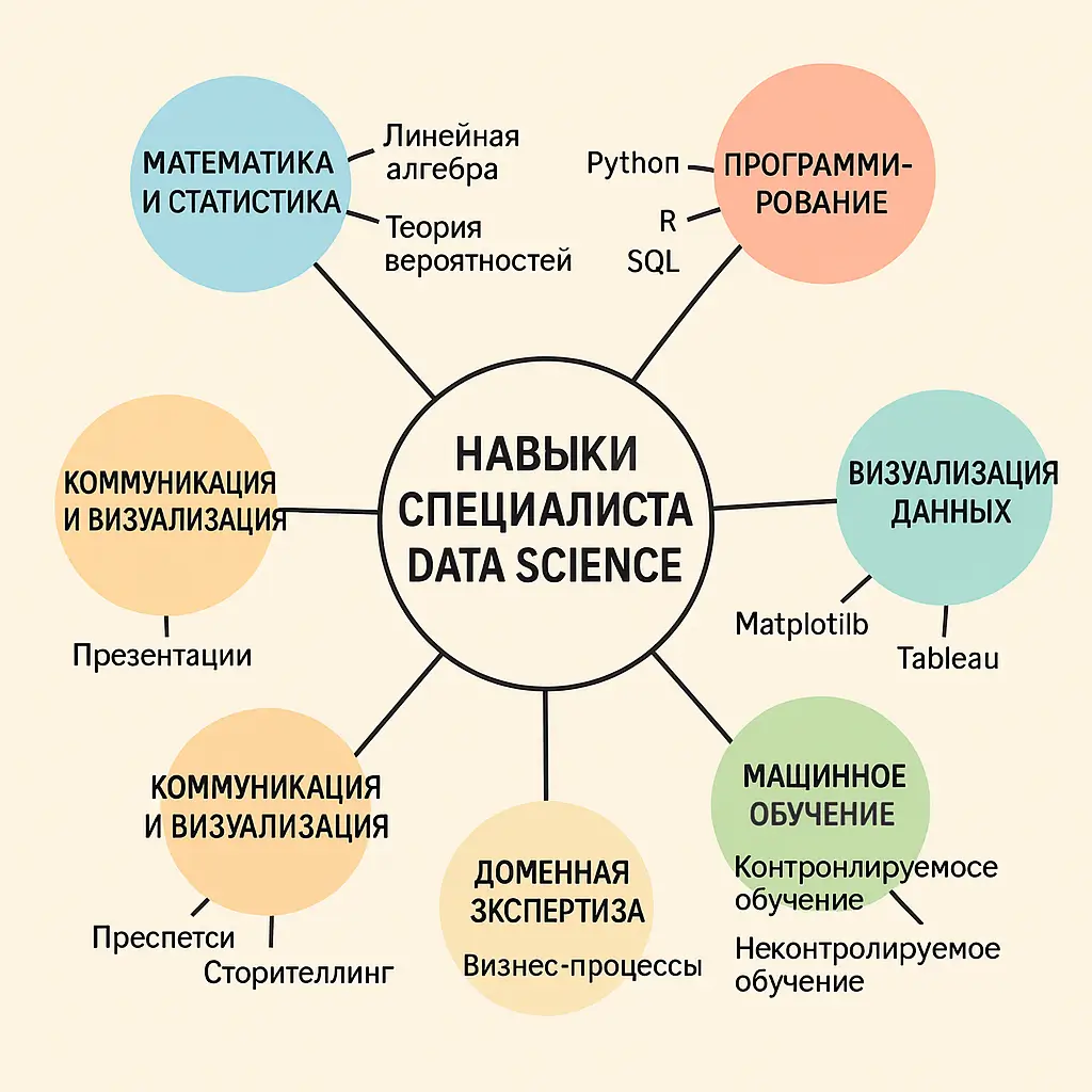 стек специалиста по дата сайенс