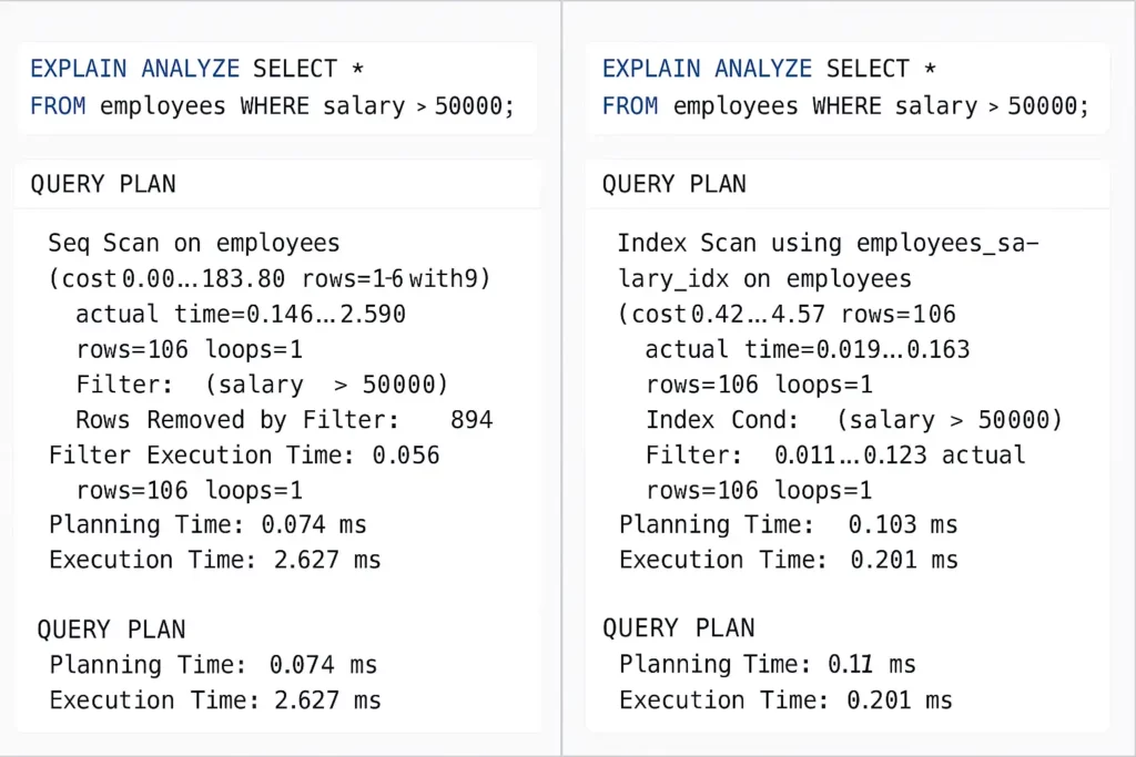наглядный сравнительный скриншот двух планов выполнения одного и того же SQL-запроса
