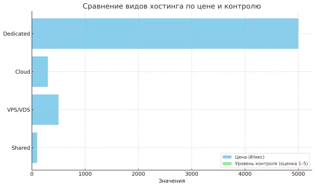 Диаграмма