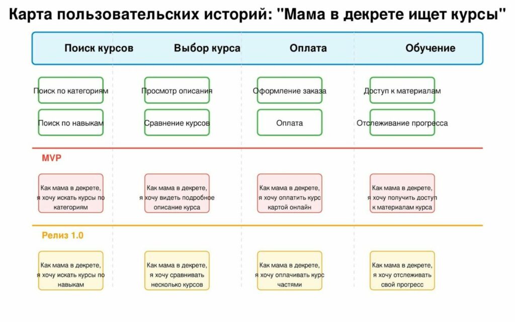 юзер стори схема