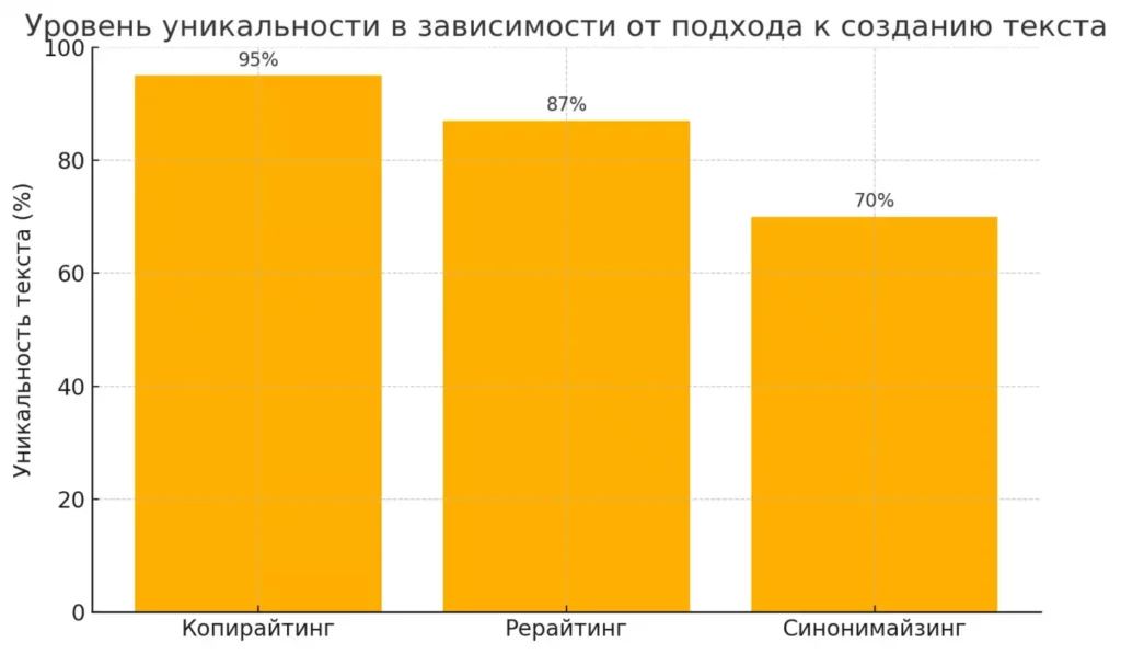 уровень уникальности