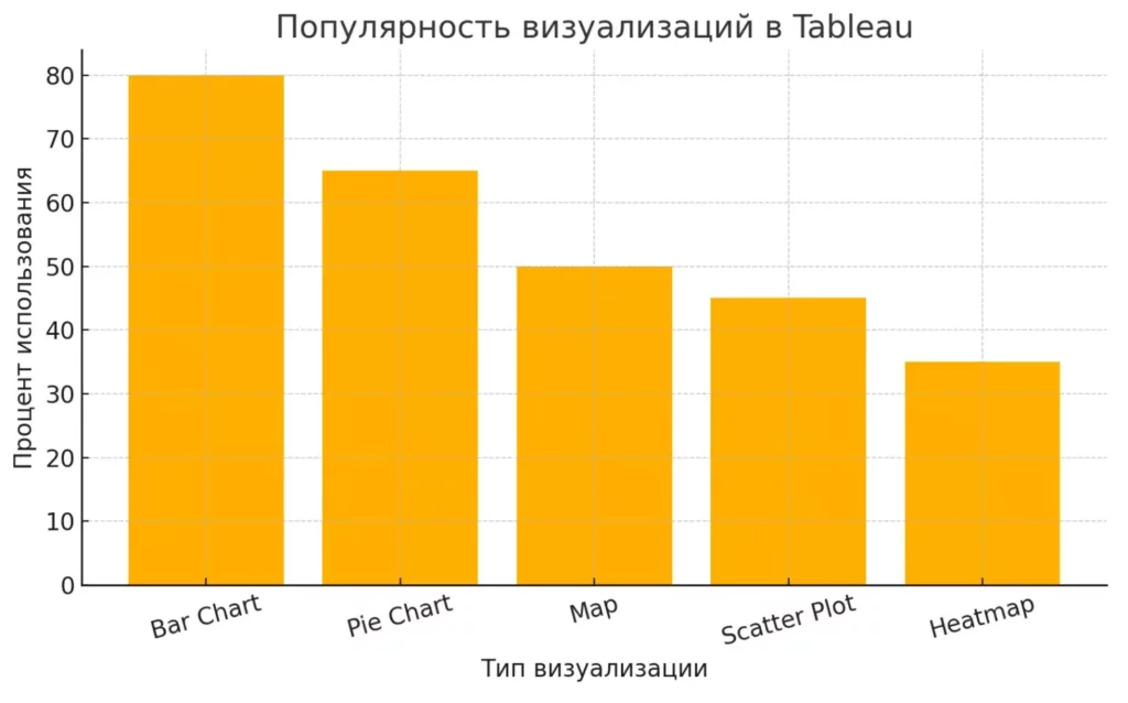 populyarnost-vizualizaczij-v-tableau