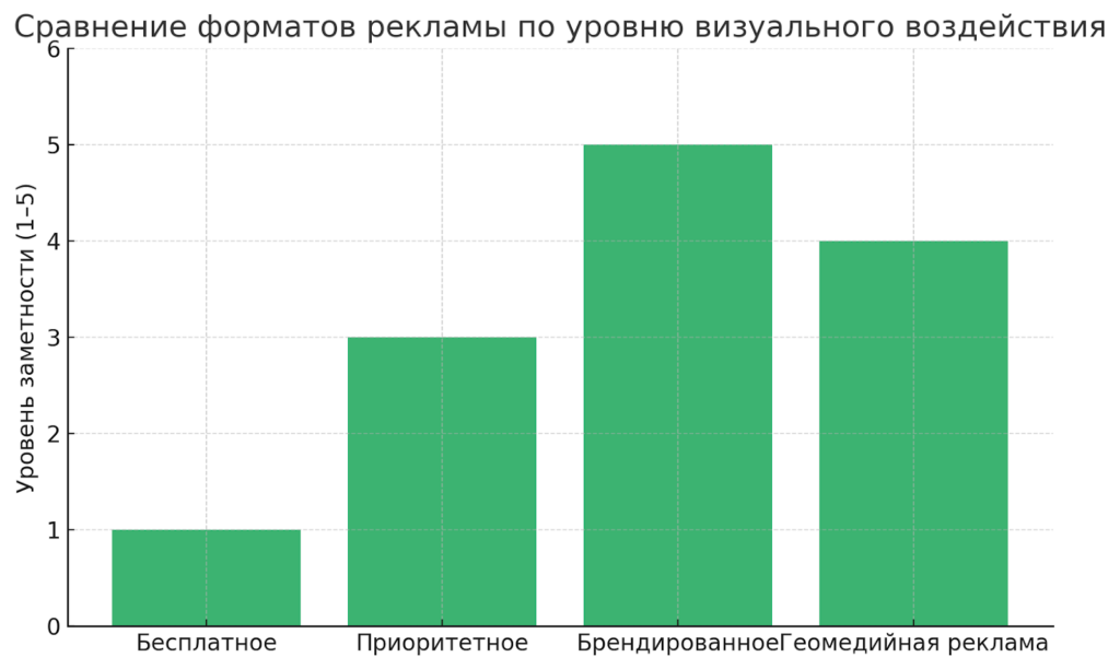 otlichie formata po stepeni vizualnogo vozdejstviya