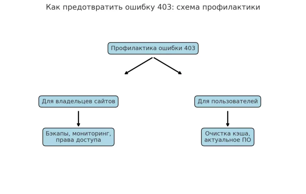 skhema-profilaktiki-403