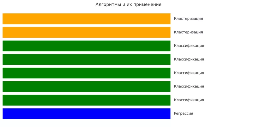 tipy-algoritmov