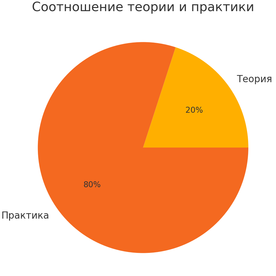 распределение времени на воркшопе