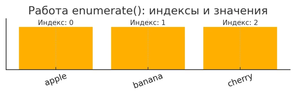grafik-enumerate