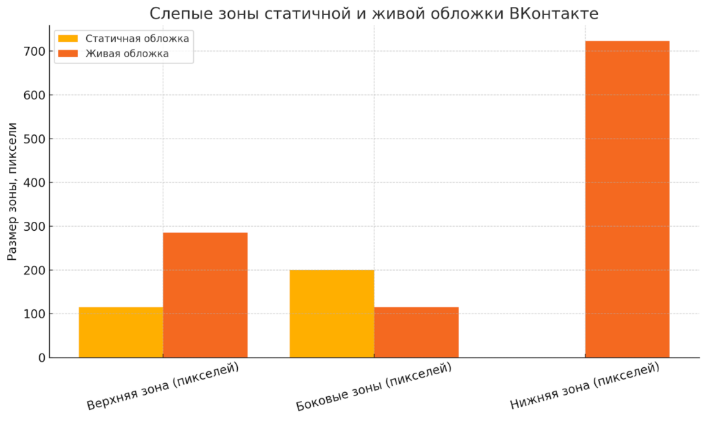 diagramma slepye zony VK
