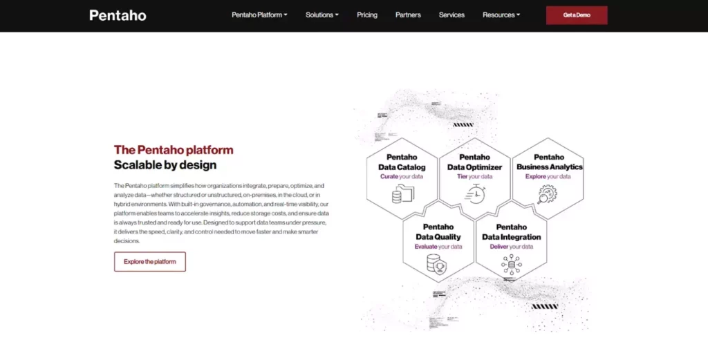 Pentaho