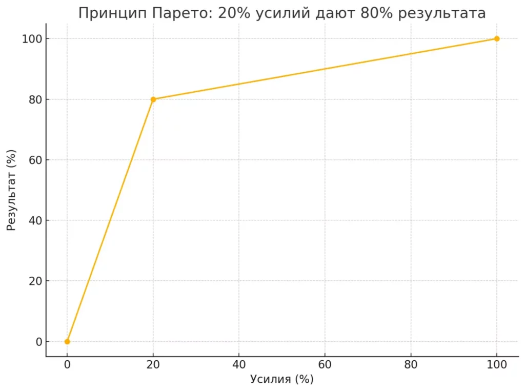 krivaya-pareto