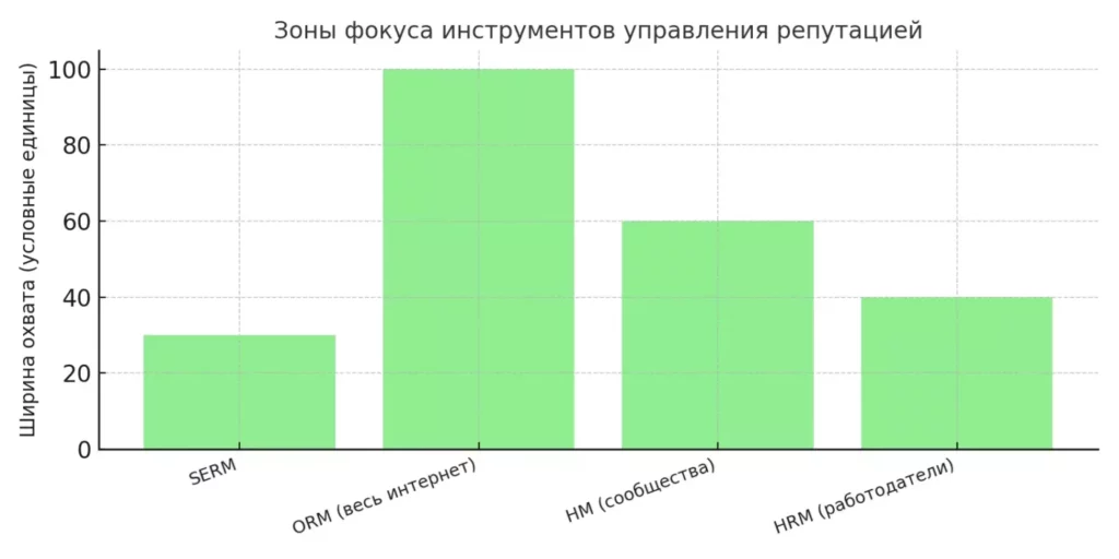 zony-fokusa-serm-orm-hm-i-hrm