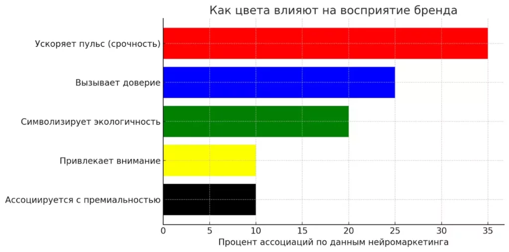 vliyanie-czvetov-brenda