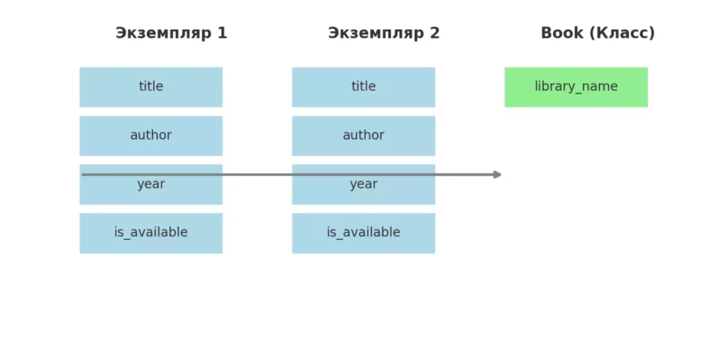 diagramma-pokazyvayushhaya-razniczu-mezhdu-atributami