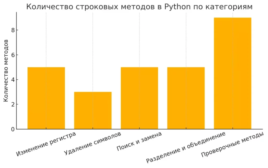 kolichestvo-strokovykh-metodov-po-kategoriyam