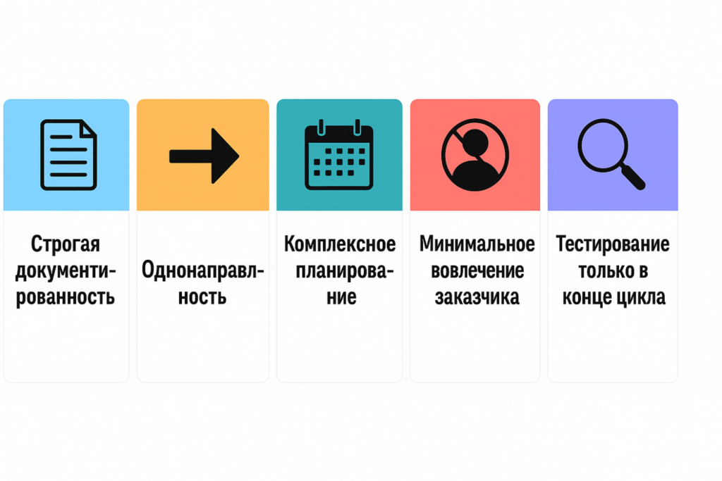 основные принципы ватерфолл