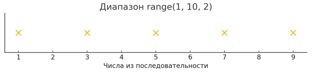 diagramma-range-vizualizacziya-shagov