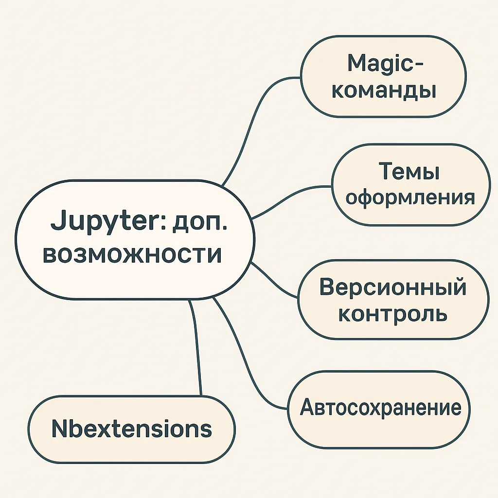majnd-karta-dopolnitelnykh-vozmozhnostej-jupyter