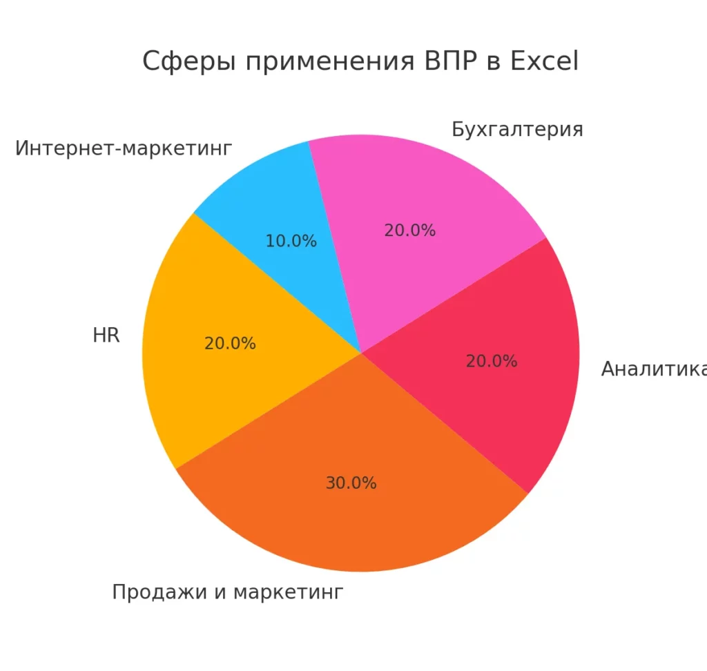 raspredelenie-sfer-primeneniya-vpr
