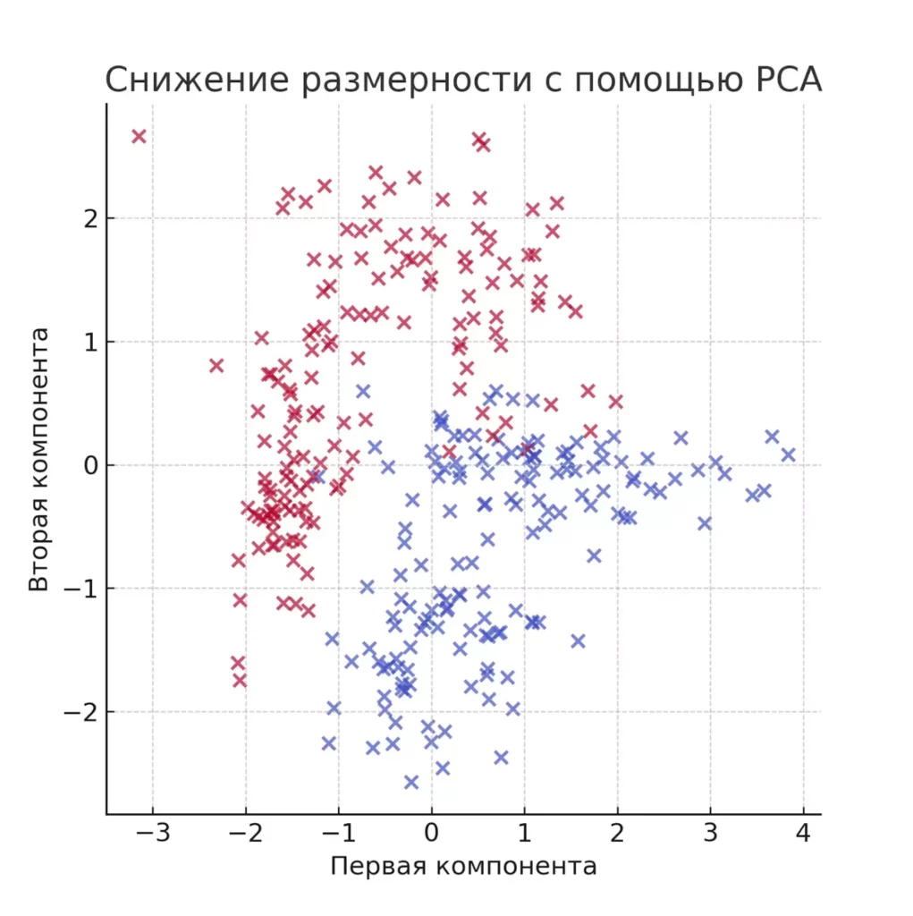 rasseyanie-posle-snizheniya-razmernosti-dannykh
