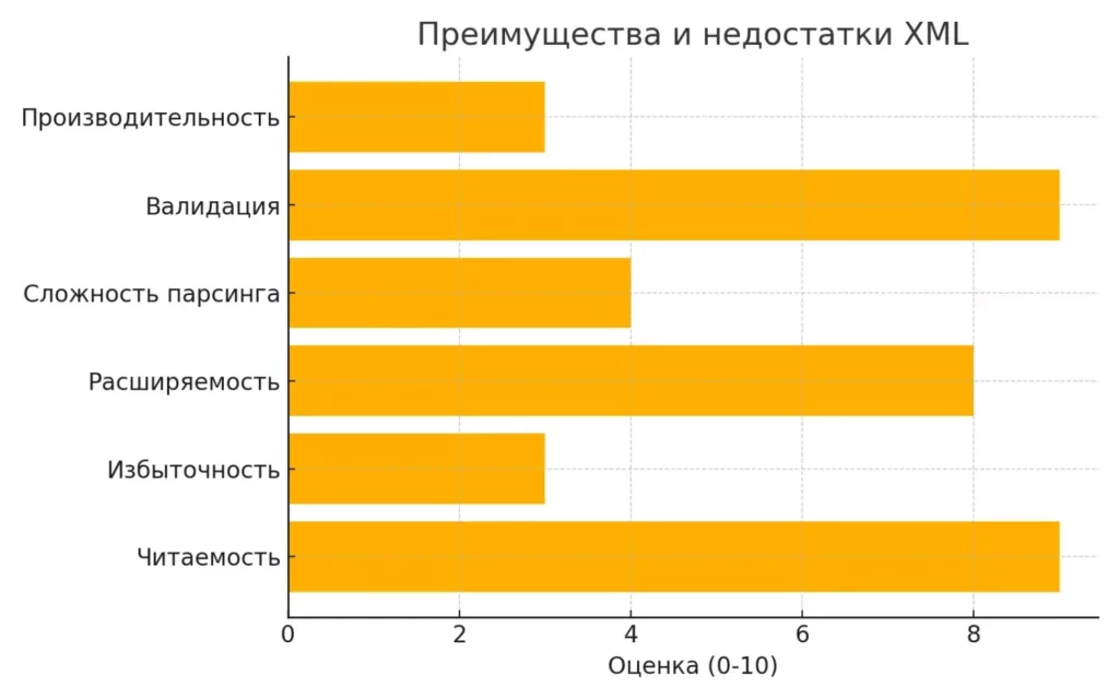 balans-plyusov-i-minusov-xml