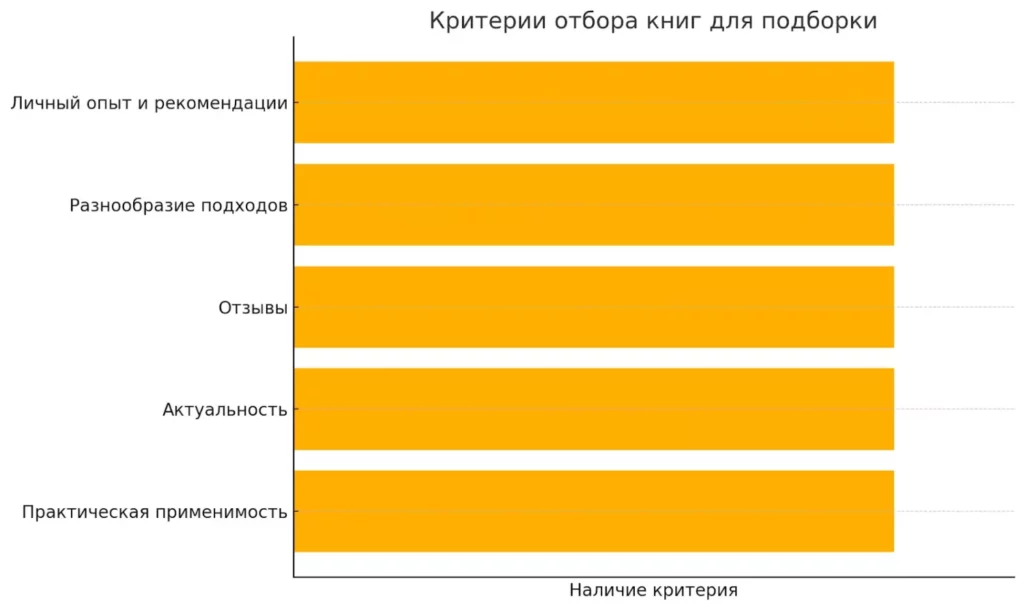 diagramma-s-pyatyu-kriteriyami-podborki-knig