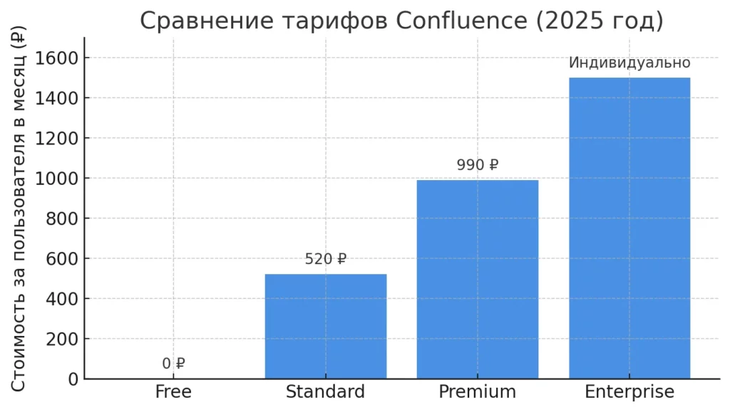 год.stoimost-tarifov-confluence-v-rublyakh-po-sostoyaniyu-na-2025-god