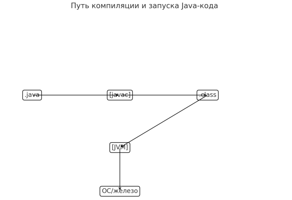 схема jdk