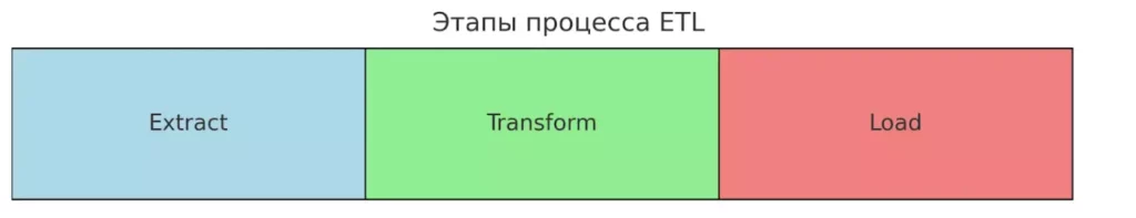 etapy-etl