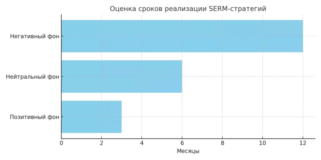 vremennye-zatraty-na-serm-rabotu