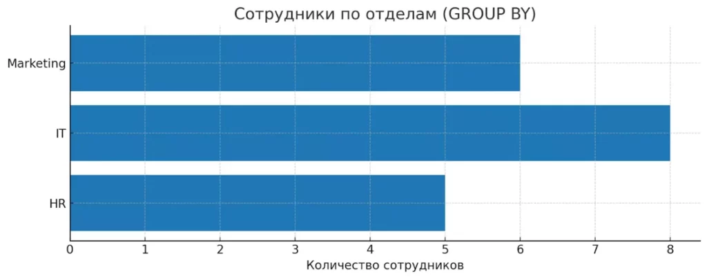 sotrudniki-po-otdelam