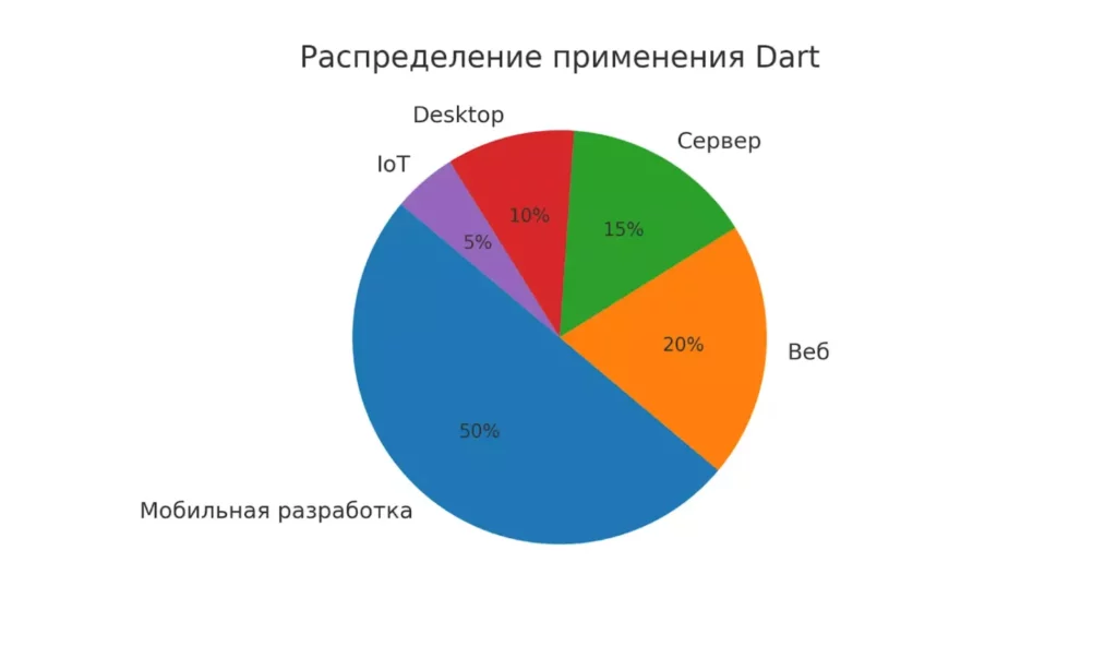 primenenie-dart