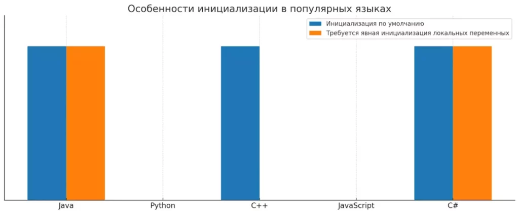 sravnenie-yazykov