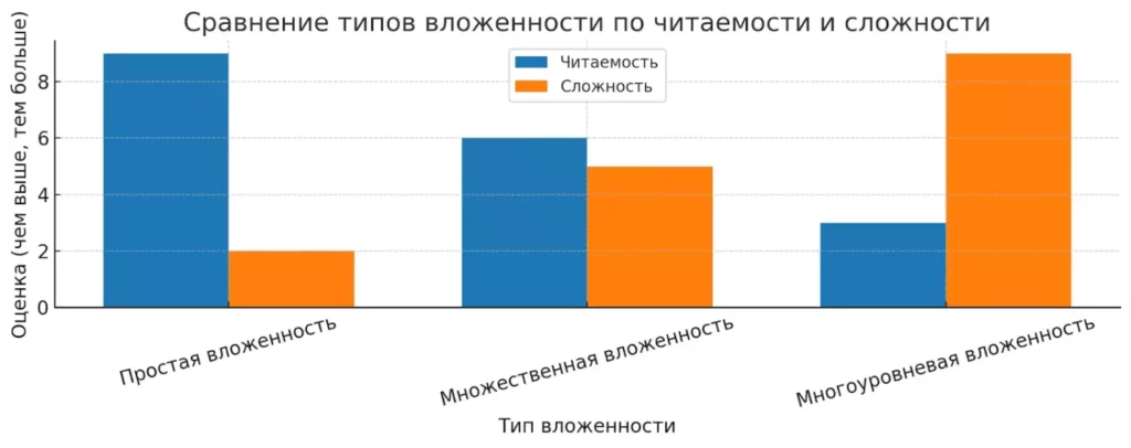sravnitelnaya-vlozhennost